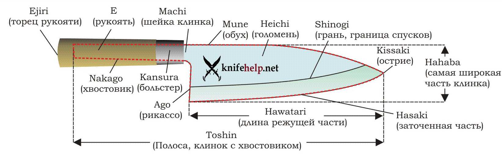 Виды Ножей Для Кухни Фото С Названиями